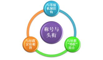 虚拟变现 粉丝经济的文化熵变与实验