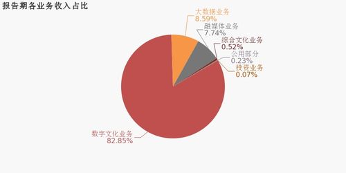 浙数文化2019年归母净利润同比增长6.3%，数字文化创意内容应用服务驱动业绩稳健增长